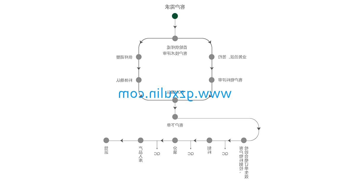 广州星空官方网站入口
精细化工有限公司