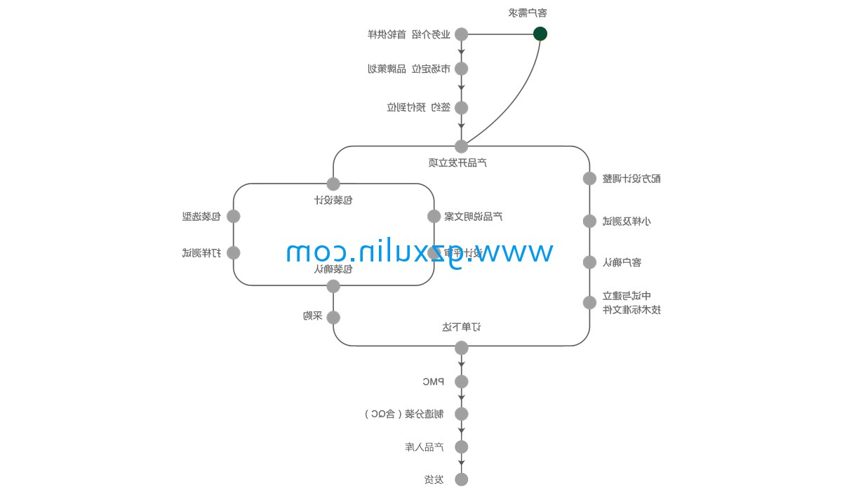 广州星空官方网站入口
精细化工有限公司