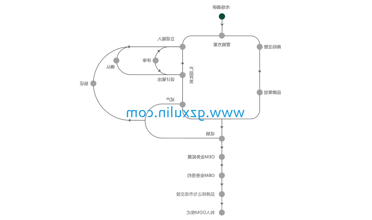 广州星空官方网站入口
精细化工有限公司