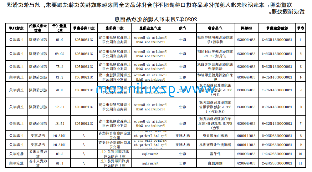 广州星空官方网站入口
精细化工有限公司