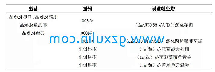 广州星空官方网站入口
精细化工有限公司