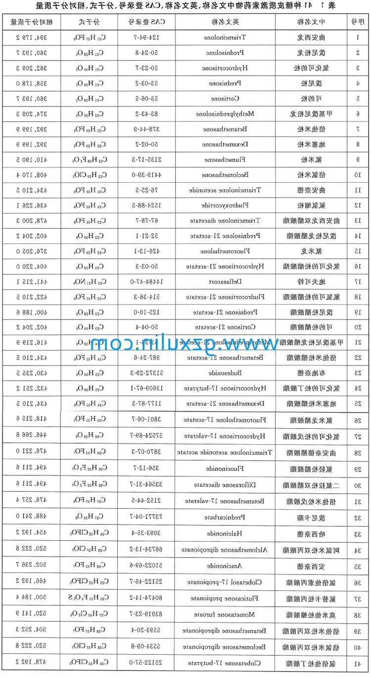 广州星空官方网站入口
精细化工有限公司