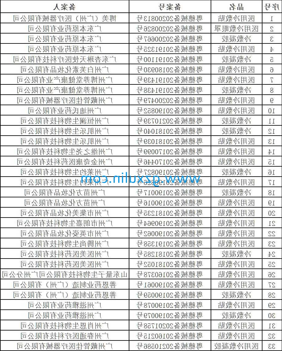 广州星空官方网站入口
精细化工有限公司