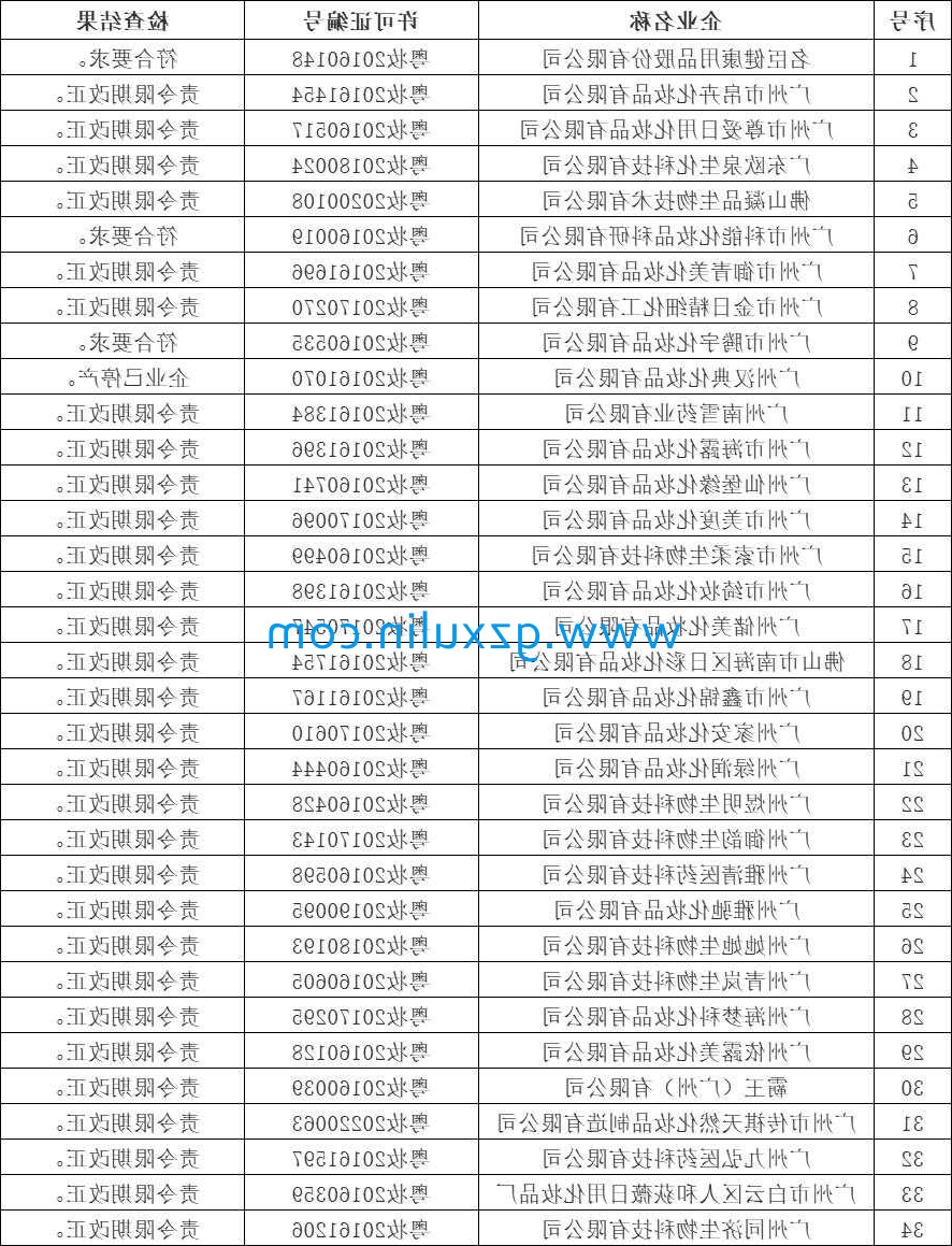 广州星空官方网站入口
精细化工有限公司